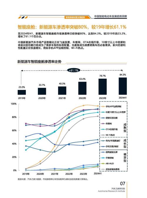 广州40起亚对未来市场的预测，名爵汽车品牌文化的传播